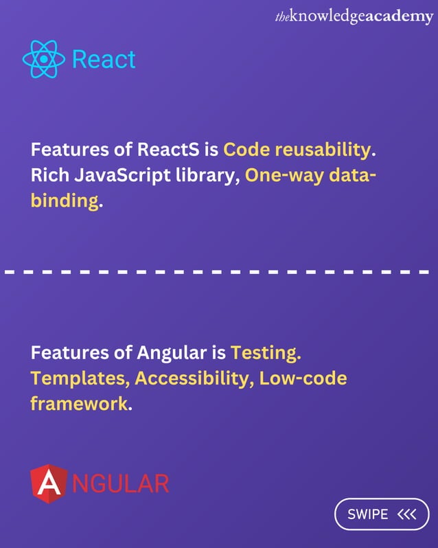 Discover the key differences between React and Angular to help you ...