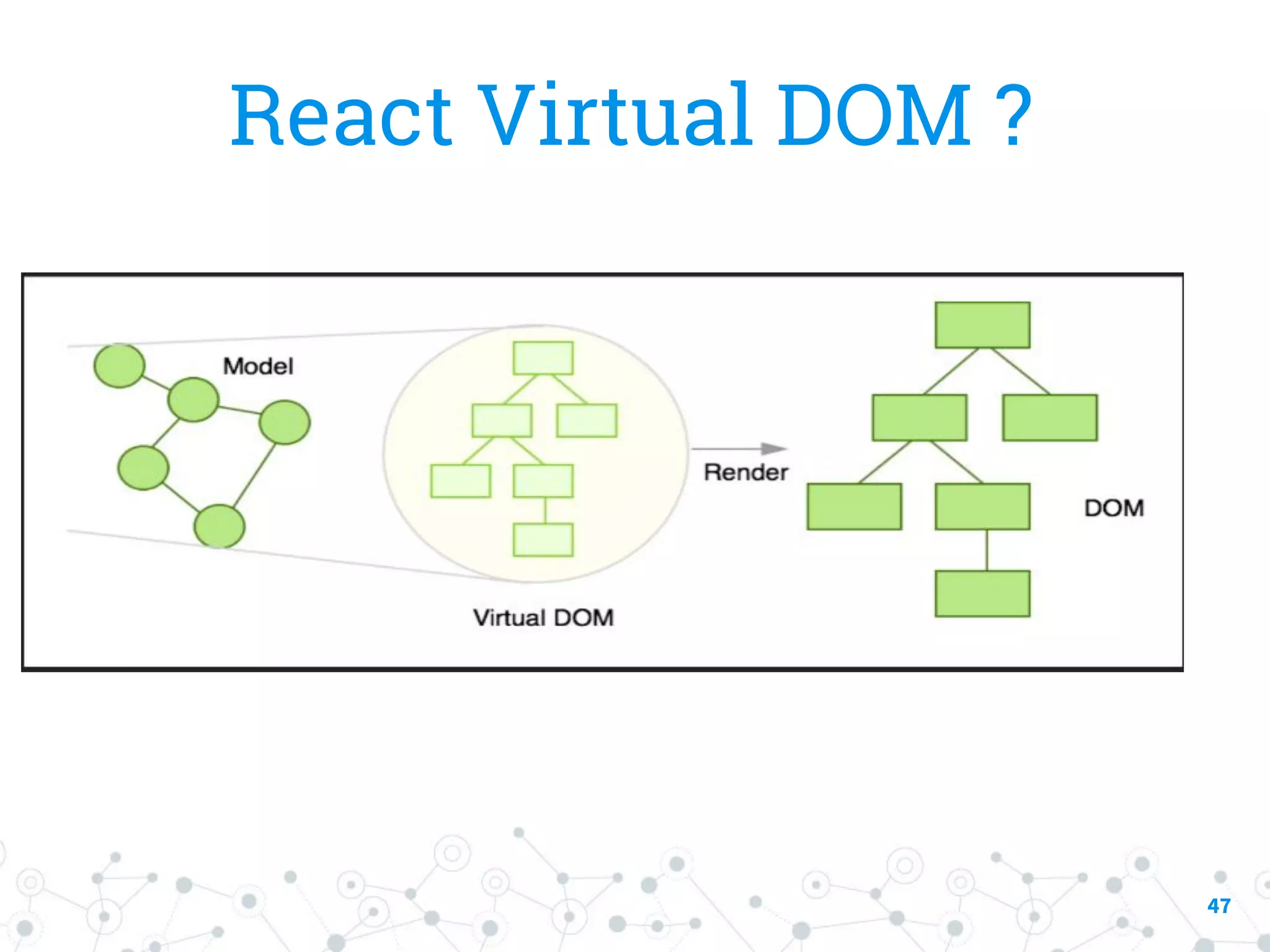 47 React Virtual DOM ? 