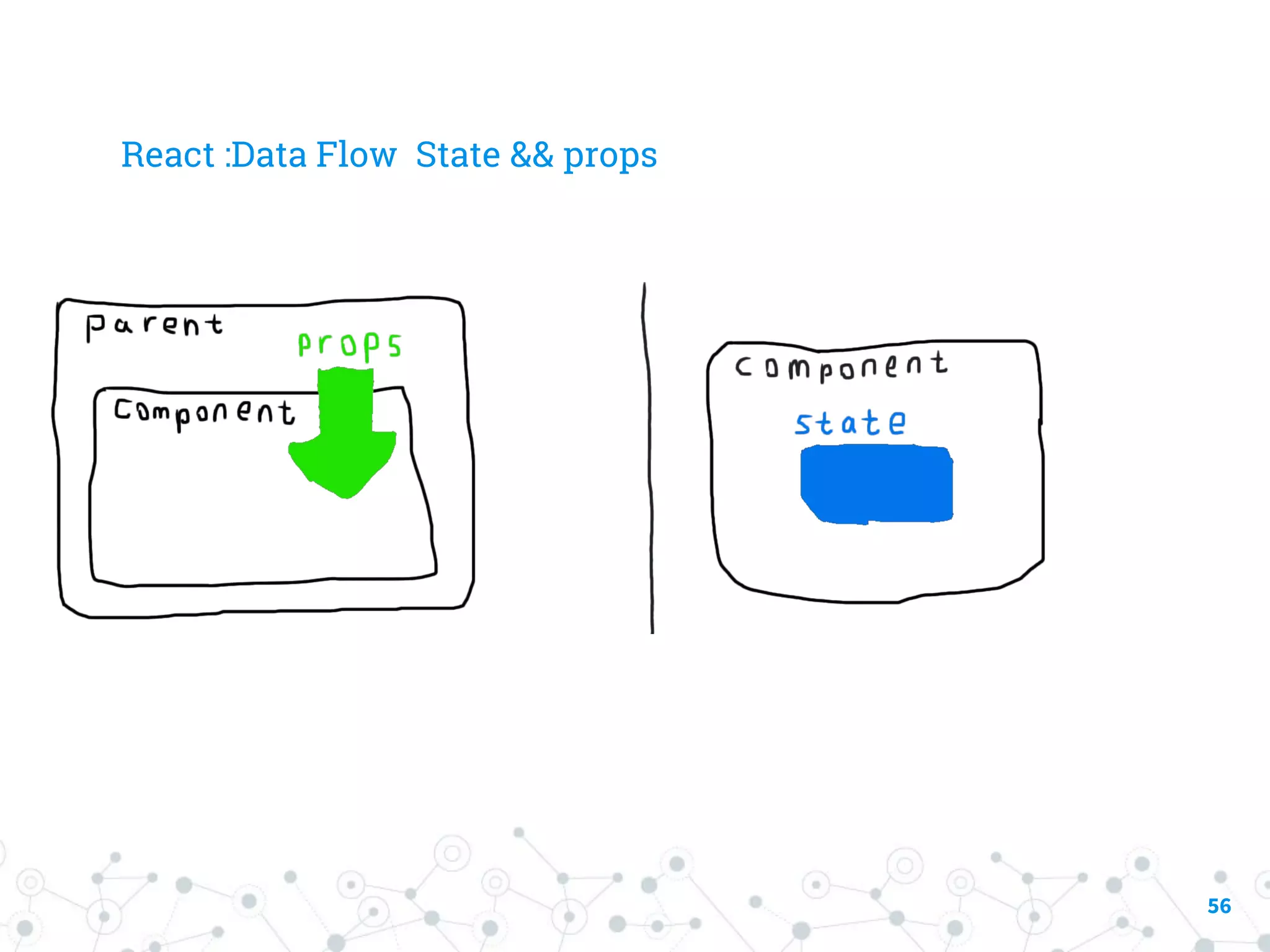 React :Data Flow State && props 56 