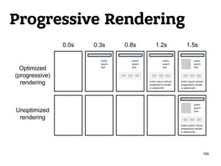 Progressive Rendering
100
 