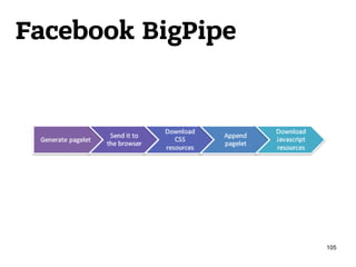 Facebook BigPipe
105
 