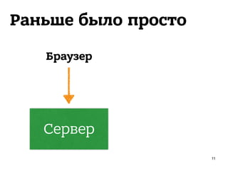Раньше было просто
Сервер
Браузер
11
 