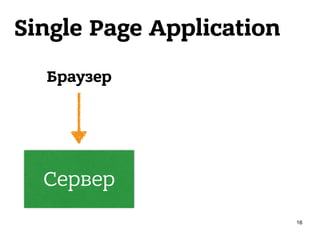 Single Page Application
Сервер
Браузер
16
 