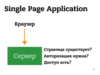 Single Page Application
Сервер
Браузер
Страница существует? 
Авторизация нужна? 
Доступ есть?
17
 
