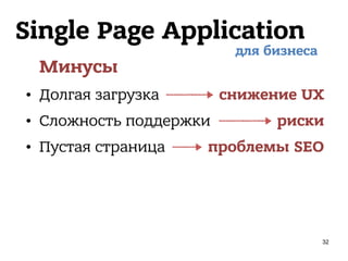 Single Page Application
Минусы
• Долгая загрузка
• Сложность поддержки
• Пустая страница
для бизнеса
снижение UX
риски
проблемы SEO
32
 