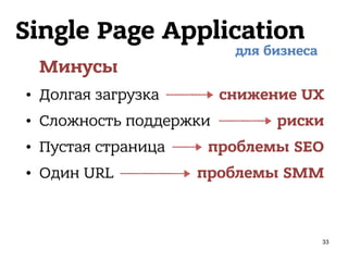 Single Page Application
Минусы
• Долгая загрузка
• Сложность поддержки
• Пустая страница
• Один URL
для бизнеса
снижение UX
риски
проблемы SEO
проблемы SMM
33
 