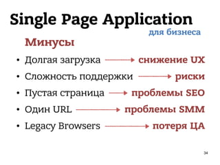 Single Page Application
Минусы
• Долгая загрузка
• Сложность поддержки
• Пустая страница
• Один URL
• Legacy Browsers
для бизнеса
снижение UX
риски
проблемы SEO
проблемы SMM
потеря ЦА
34
 