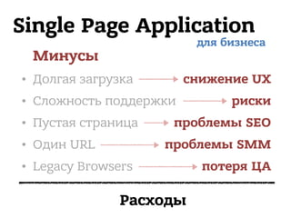 Single Page Application
Минусы
• Долгая загрузка
• Сложность поддержки
• Пустая страница
• Один URL
• Legacy Browsers
для бизнеса
снижение UX
риски
проблемы SEO
проблемы SMM
потеря ЦА
Расходы
 