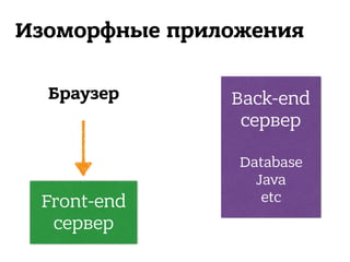 Браузер
Изоморфные приложения
Front-end
сервер
Back-end
сервер 
 
Database
Java 
etc
 