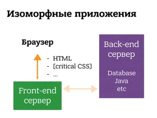 Браузер
Изоморфные приложения
Front-end
сервер
Back-end
сервер 
 
Database
Java 
etc
- HTML
- [critical CSS]
- …
 