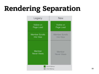 Rendering Separation
99
 