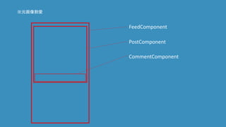 FeedComponent
PostComponent
CommentComponent
※元画像割愛
 