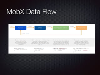 MobX Data Flow
 