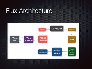 Flux Architecture
 