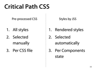 58
Critical Path CSS
Styles by JSSPre-processed CSS
1. All styles
2. Selected
manually
3. Per CSS file
1. Rendered styles
2. Selected
automatically
3. Per Components
state
 