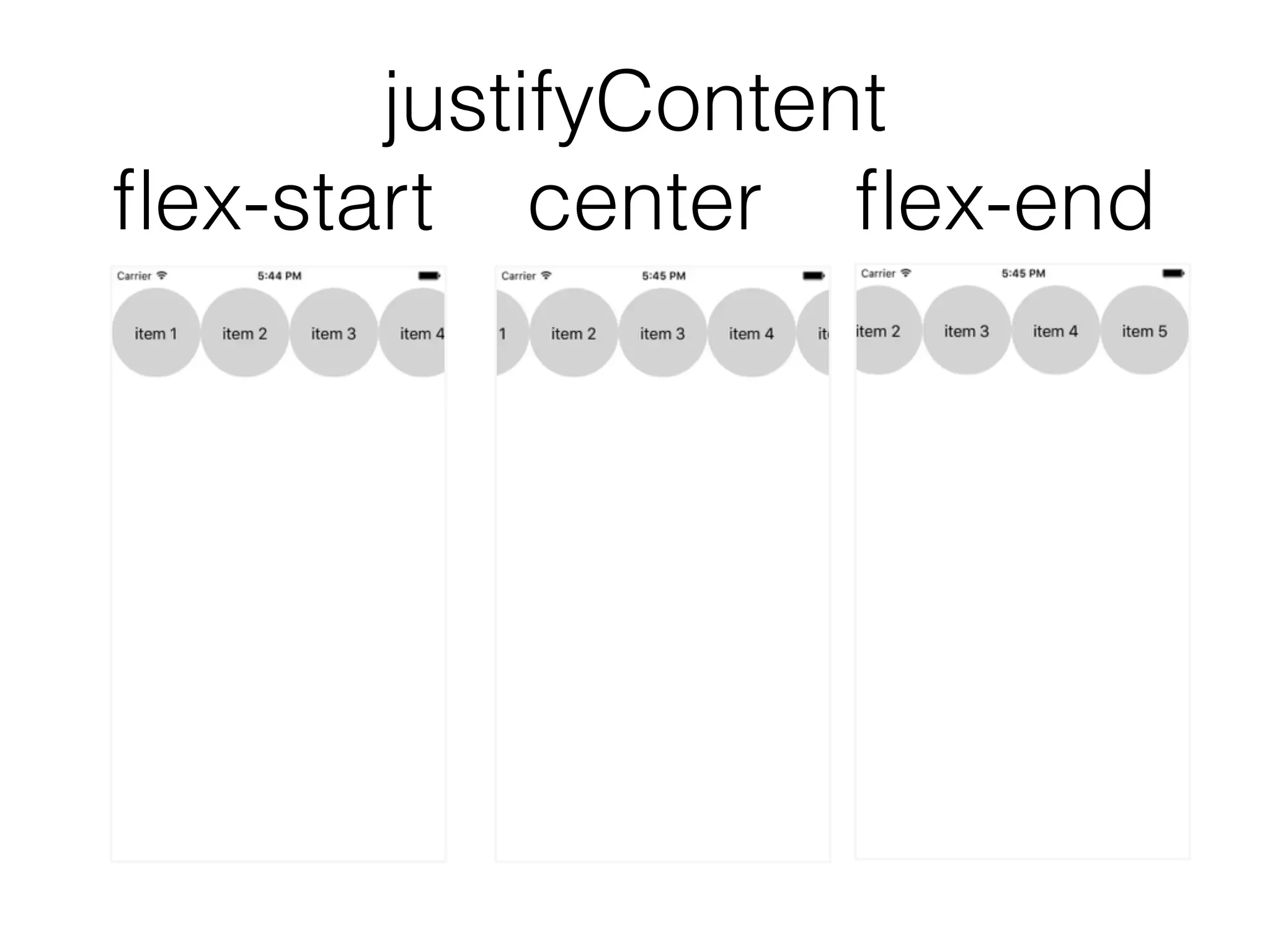justifyContent
ﬂex-start center ﬂex-end
 