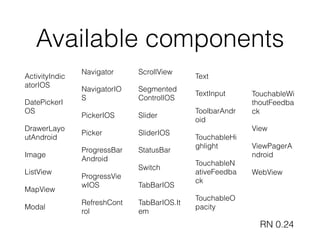 Available components
ActivityIndic
atorIOS
DatePickerI
OS
DrawerLayo
utAndroid
Image
ListView
MapView
Modal
Navigator
NavigatorIO
S
PickerIOS
Picker
ProgressBar
Android
ProgressVie
wIOS
RefreshCont
rol
ScrollView
Segmented
ControlIOS
Slider
SliderIOS
StatusBar
Switch
TabBarIOS
TabBarIOS.It
em
Text
TextInput
ToolbarAndr
oid
TouchableHi
ghlight
TouchableN
ativeFeedba
ck
TouchableO
pacity
TouchableWi
thoutFeedba
ck
View
ViewPagerA
ndroid
WebView
RN 0.24
 