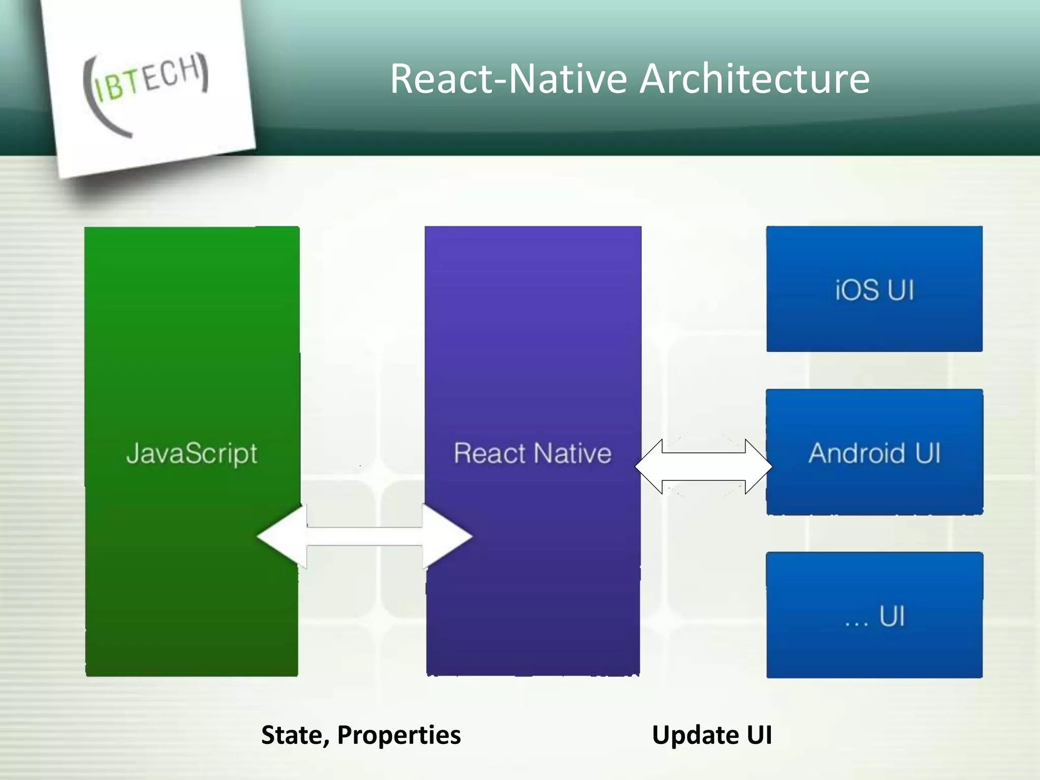 React-Native Architecture
State, Properties Update UI
 