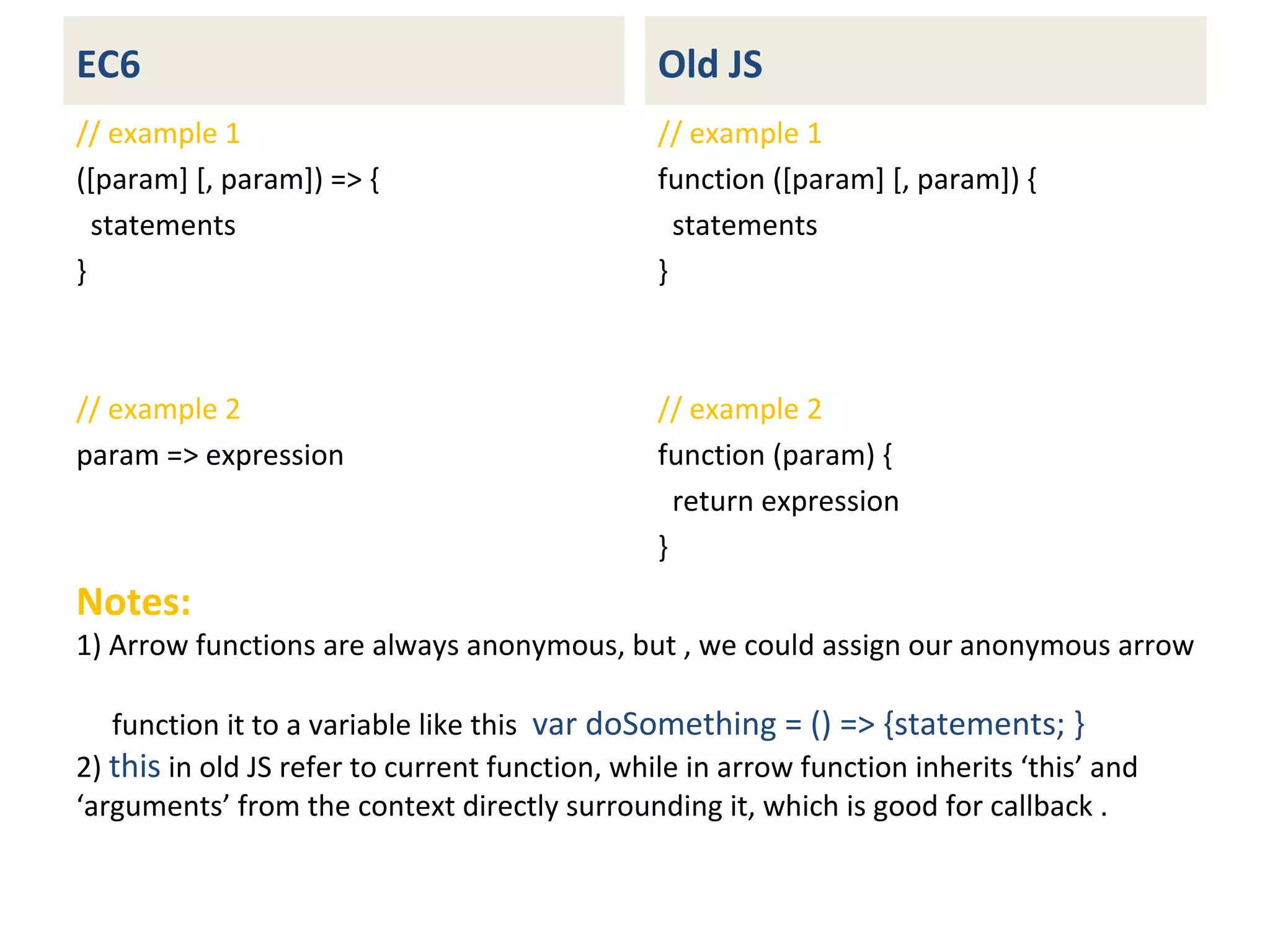 EC6
// example 1
([param] [, param]) => {
statements
}
// example 2
param => expression
Old JS
// example 1
function ([param] [, param]) {
statements
}
// example 2
function (param) {
return expression
}
Notes:
1) Arrow functions are always anonymous, but , we could assign our anonymous arrow
function it to a variable like this var doSomething = () => {statements; }
2) this in old JS refer to current function, while in arrow function inherits ‘this’ and
‘arguments’ from the context directly surrounding it, which is good for callback .
 