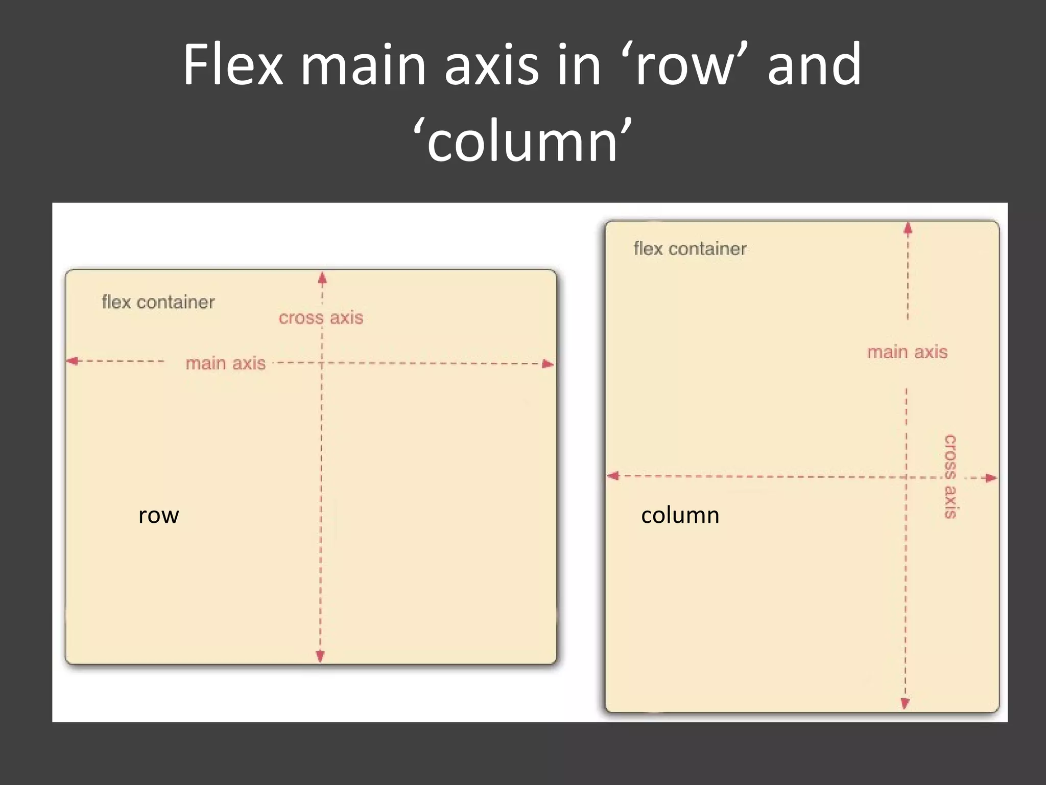 Flex main axis in ‘row’ and
‘column’
row column
 
