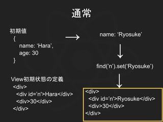 通常
<div>
<div id=’n'>Hara</div>
<div>30</div>
</div>
{
name: ‘Hara’,
age: 30
}
初期値
→ name: ‘Ryosuke’
→
find(’n’).set(‘Ryosuke’)
→
<div>
<div id=’n'>Ryosuke</div>
<div>30</div>
</div>
View初期状態の定義
 