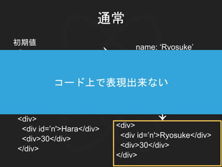 通常
View定義
<div>
<div id=’n'>Hara</div>
<div>30</div>
</div>
{
name: ‘Hara’,
age: 30
}
初期値
→ name: ‘Ryosuke’
→
find(’n’).set(‘Ryosuke’)
→
<div>
<div id=’n'>Ryosuke</div>
<div>30</div>
</div>
コード上で表現出来ない
 