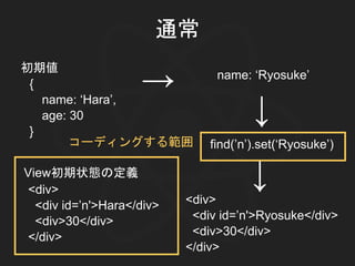 コーディングする範囲
View初期状態の定義
<div>
<div id=’n'>Hara</div>
<div>30</div>
</div>
{
name: ‘Hara’,
age: 30
}
初期値
→ name: ‘Ryosuke’
→
find(’n’).set(‘Ryosuke’)
→
<div>
<div id=’n'>Ryosuke</div>
<div>30</div>
</div>
通常
 