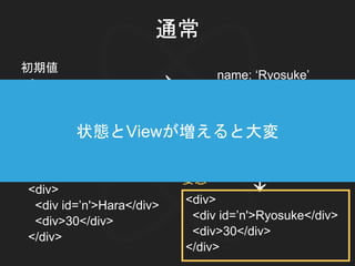 妄想
View定義
<div>
<div id=’n'>Hara</div>
<div>30</div>
</div>
{
name: ‘Hara’,
age: 30
}
初期値
→ name: ‘Ryosuke’
→
find(’n’).set(‘Ryosuke’)
→
<div>
<div id=’n'>Ryosuke</div>
<div>30</div>
</div>
通常
状態とViewが増えると大変
 