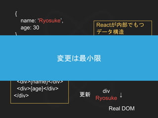 <div>
<div>{name}</div>
<div>{age}</div>
</div>
{
name: ‘Ryosuke’,
age: 30
}
↓
→
div
div
Ryosuke
div
30
↓
Real DOM
div
Ryosuke
更新
React Component
Reactが内部でもつ
データ構造
変更は最小限
 