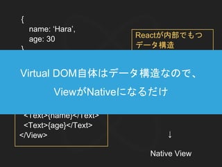 <View>
<Text>{name}</Text>
<Text>{age}</Text>
</View>
{
name: ‘Hara’,
age: 30
}
↓
→
View
Text
Hara
Text
30
React Component
↓
Native View
React Component
Reactが内部でもつ
データ構造
Virtual DOM自体はデータ構造なので、
ViewがNativeになるだけ
 