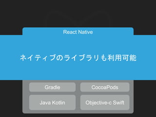 iOS, Android ネイティブ
React Native
Javascript Core
JS Logic React
↓
↓
Java Kotlin Objective-c Swift
Gradle CocoaPods
ネイティブのライブラリも利用可能
 