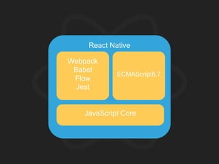React Native
Webpack
Babel
Flow
Jest
ECMAScript6,7
JavaScript Core
 