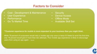 **Customer experience for mobile is more important to your business than you might think..
While 79 percent of consumers would retry a mobile app only once or twice if it failed to work the first time,
only 16 percent would give it more than two attempts. Poor mobile app experience is likely to discourage
users from using an app again. - Source
Factors to Consider
• Cost - Development & Maintenance
• User Experience
• Performance
• Go To Market Time
• Security
• Device Access
• Offline Mode
• Available Skill Set
 