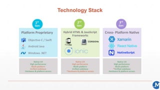 Technology Stack
 