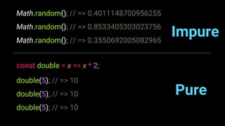 Math.random(); // => 0.4011148700956255
Math.random(); // => 0.8533405303023756
Math.random(); // => 0.3550692005082965
const double = x => x * 2;
double(5); // => 10
double(5); // => 10
double(5); // => 10
Pure
Impure
 