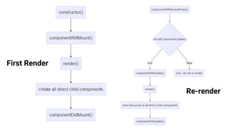 First Render
Re-render
 