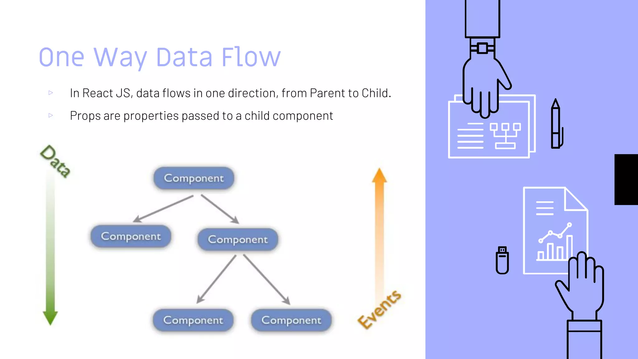 One Way Data Flow
▹ In React JS, data flows in one direction, from Parent to Child.
▹ Props are properties passed to a child component
 
