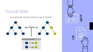 Virtual DOM
▹ It’s a lightweight JS object which is a copy of real DOM
 