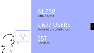 61,258
Github Stars
257
Releases
1,627 USERS
And a lot of contributors
44
 