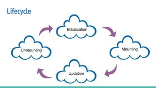 Lifecycle
Initialization
Mounting
Updation
Unmounting
 