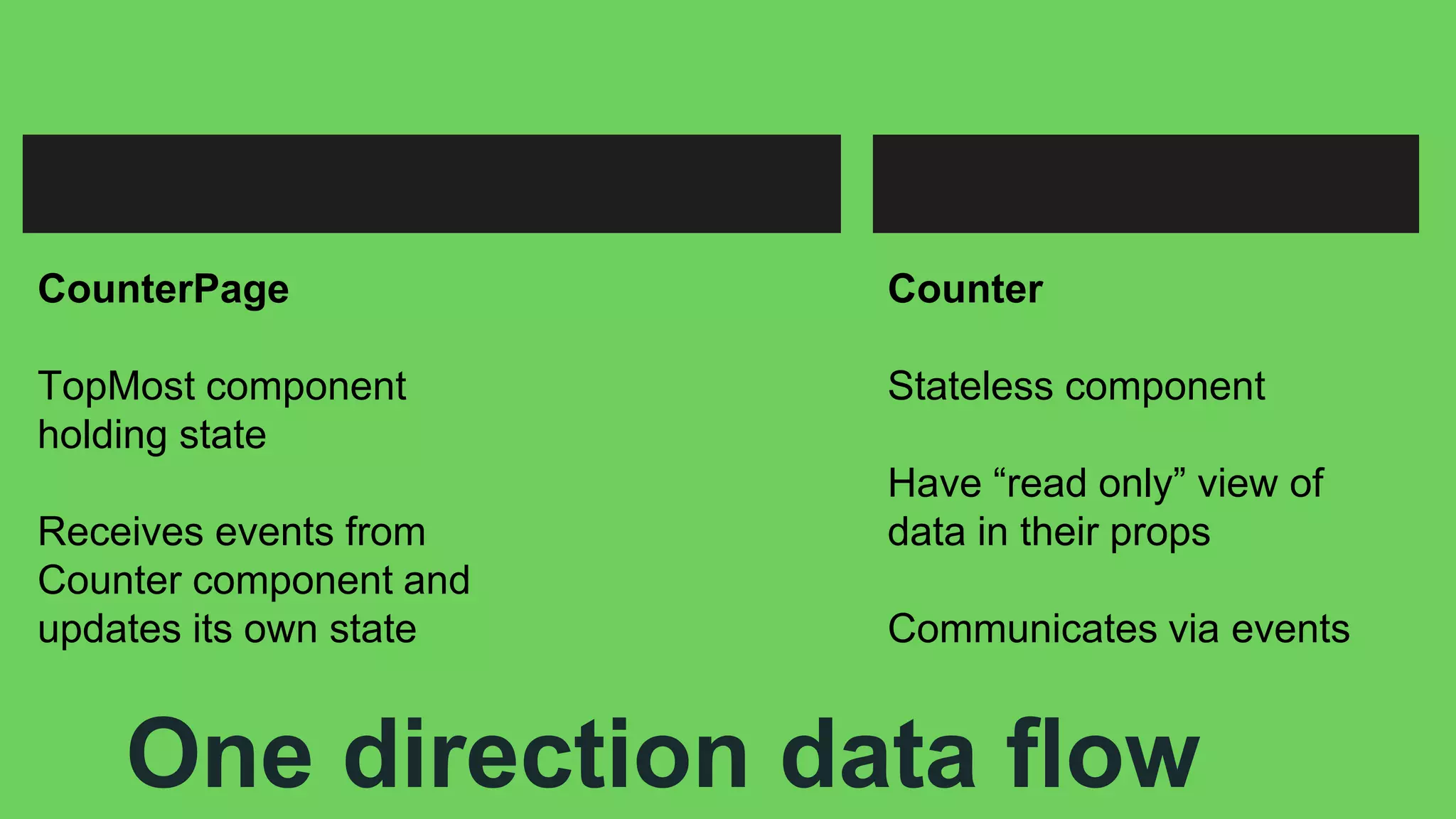 CounterPage
TopMost component
holding state
Receives events from
Counter component and
updates its own state
Counter
Stateless component
Have “read only” view of
data in their props
Communicates via events
One direction data flow
 