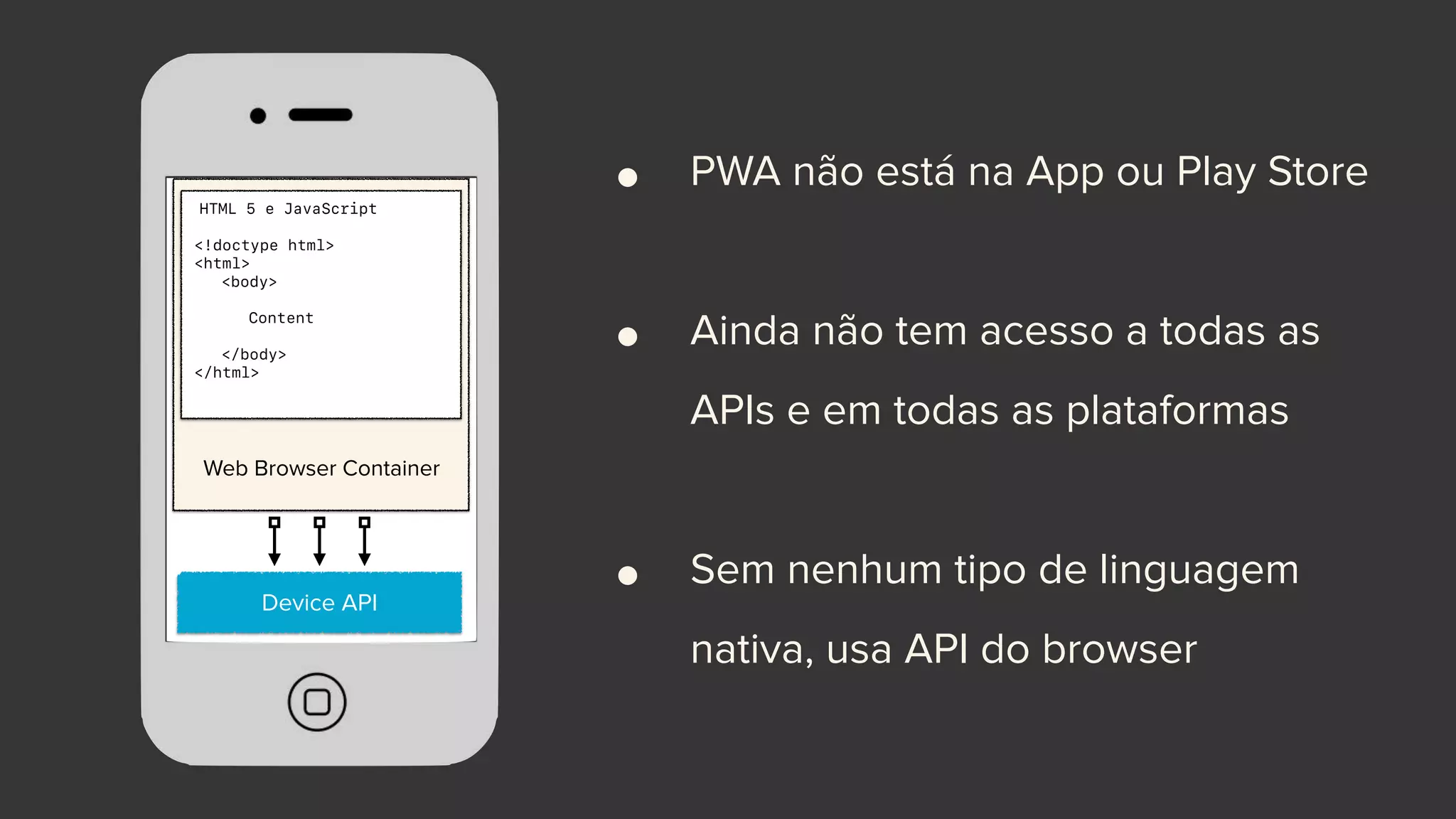 Device API
HTML 5 e JavaScript
<!doctype html>
<html>
<body>
Content
</body>
</html>
Web Browser Container
• PWA não está na App ou Play Store
• Ainda não tem acesso a todas as
APIs e em todas as plataformas
• Sem nenhum tipo de linguagem
nativa, usa API do browser
 