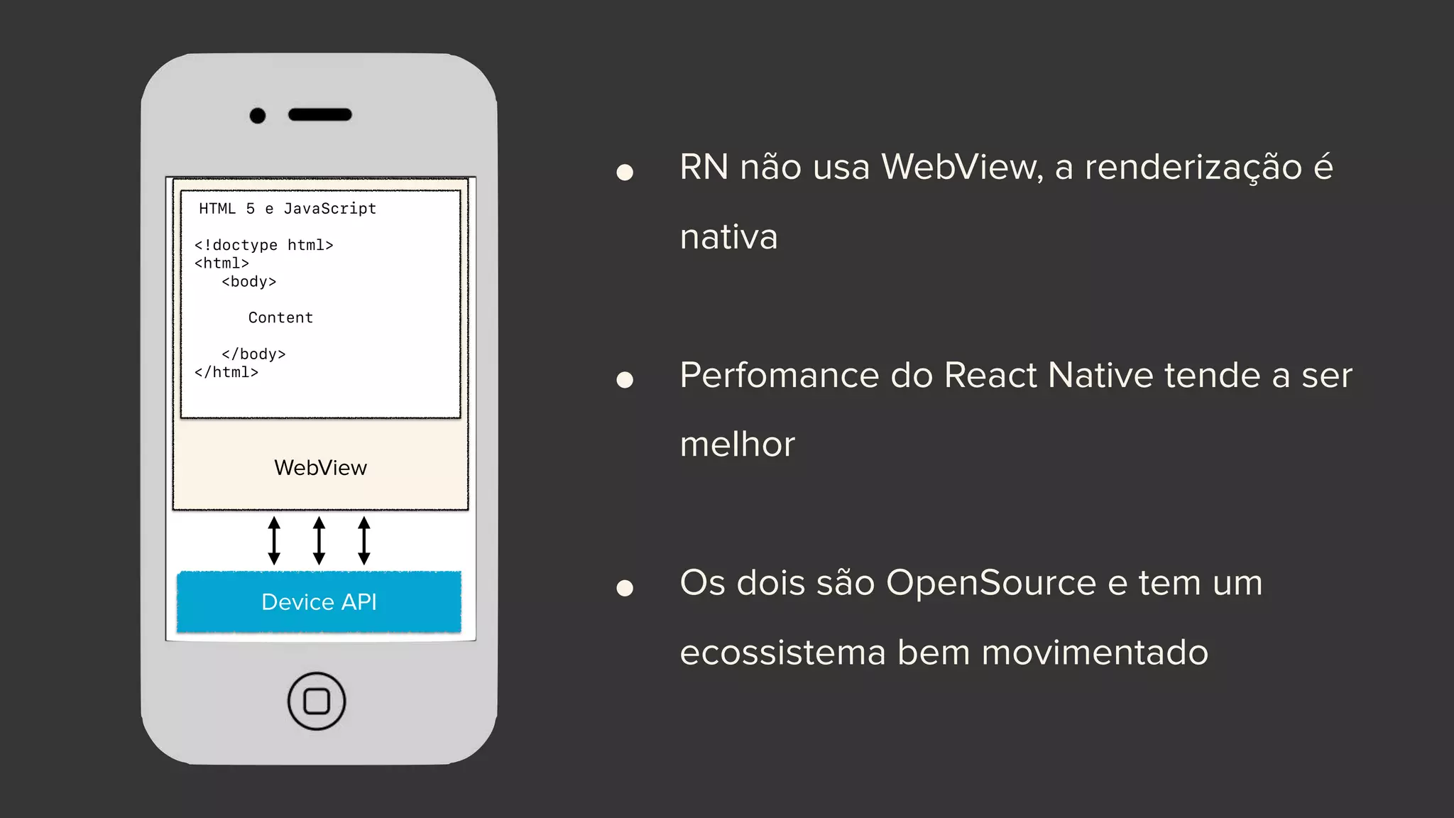 Device API
HTML 5 e JavaScript
<!doctype html>
<html>
<body>
Content
</body>
</html>
WebView
• RN não usa WebView, a renderização é
nativa
• Perfomance do React Native tende a ser
melhor
• Os dois são OpenSource e tem um
ecossistema bem movimentado
 