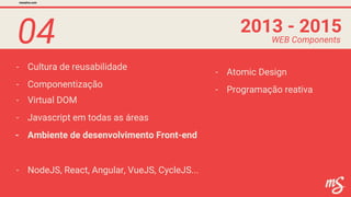 04
- Cultura de reusabilidade
2013 - 2015
mesalva.com
WEB Components
- Virtual DOM
- Componentização
- NodeJS, React, Angular, VueJS, CycleJS...
- Javascript em todas as áreas
- Ambiente de desenvolvimento Front-end
- Atomic Design
- Programação reativa
 