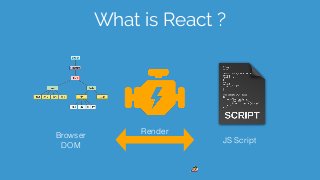 What is React ?
Render
JS Script
Browser  
DOM
 