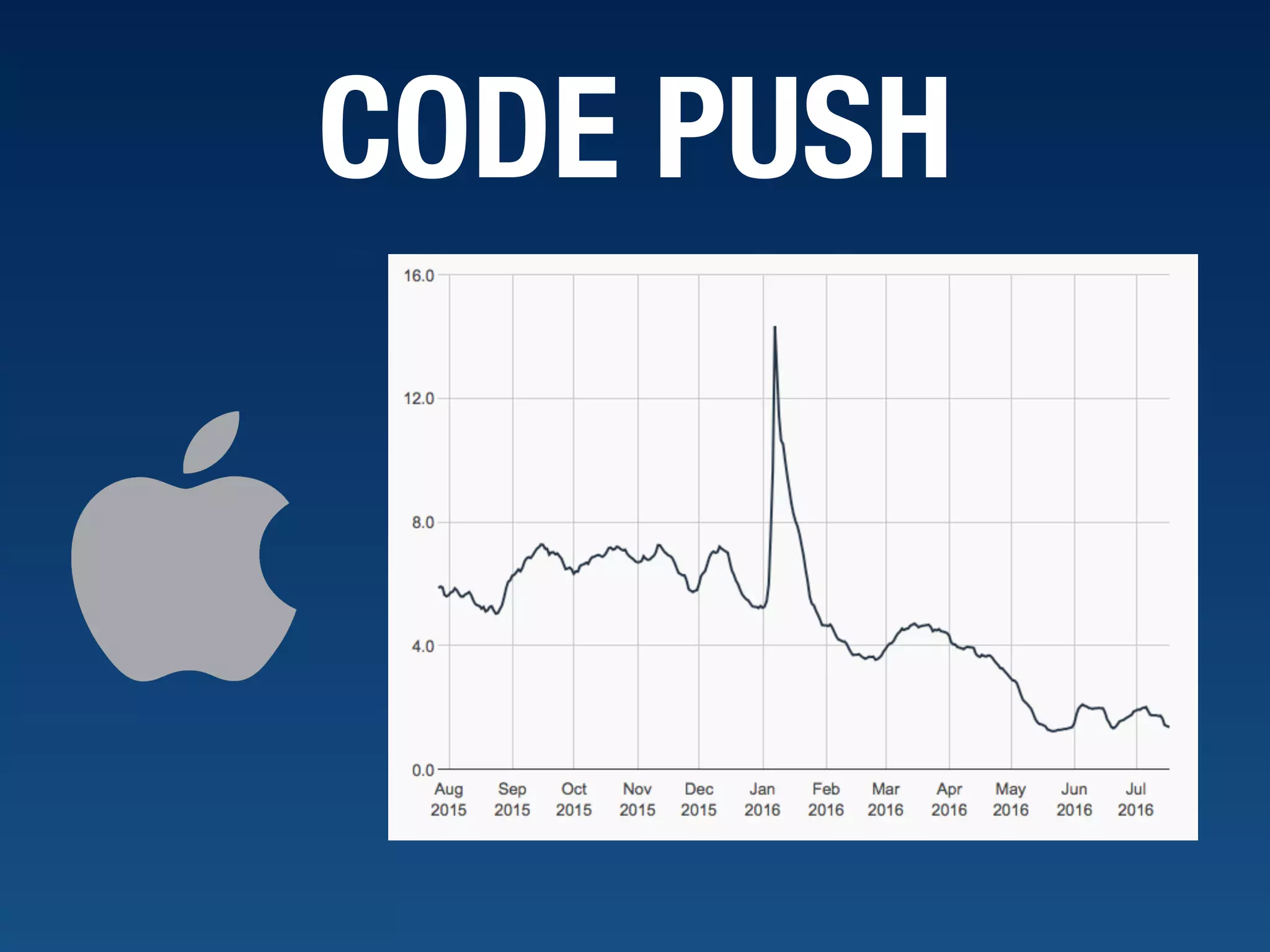 CODE PUSH 