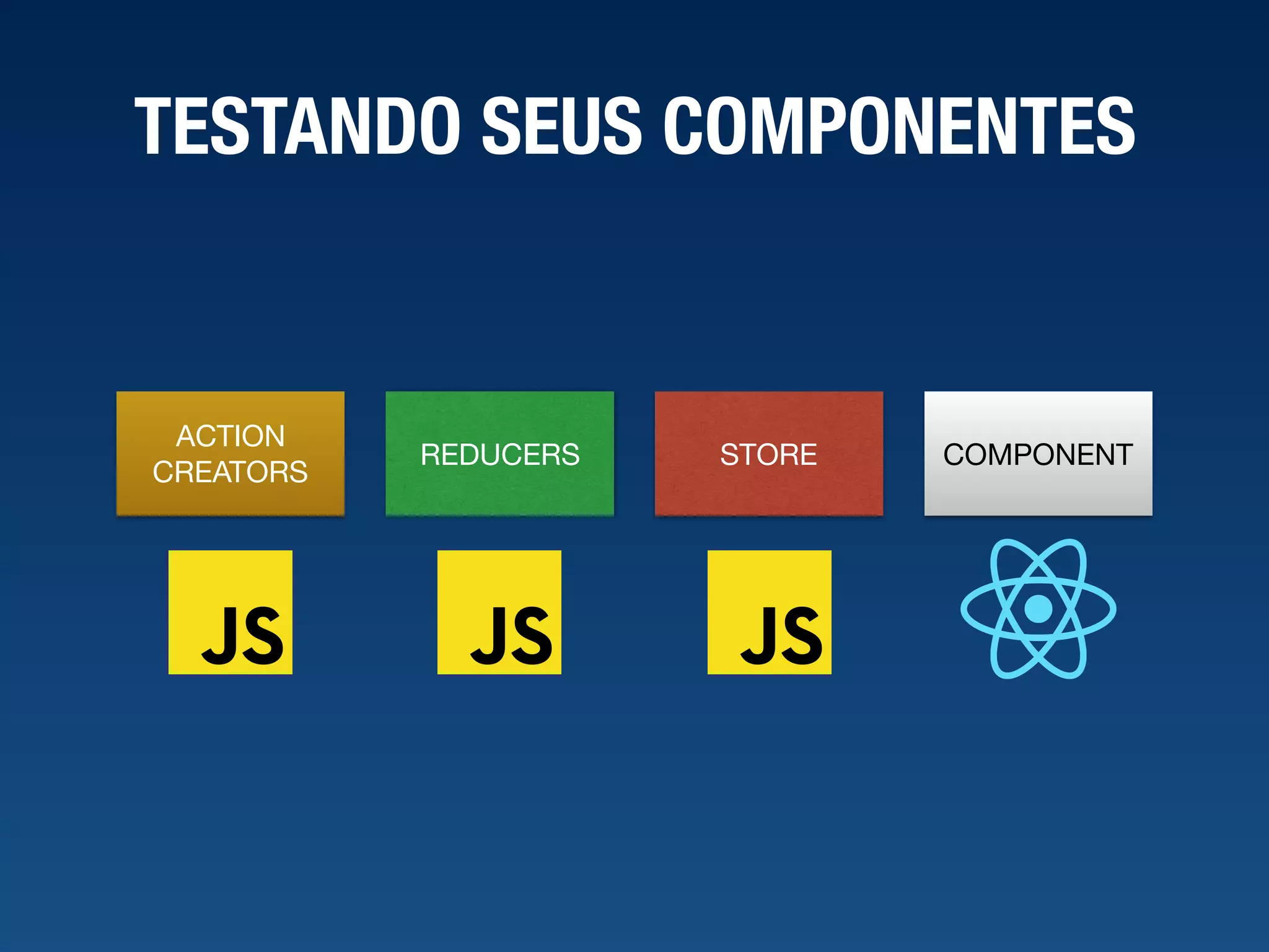 TESTANDO SEUS COMPONENTES COMPONENT ACTION CREATORS STOREREDUCERS 