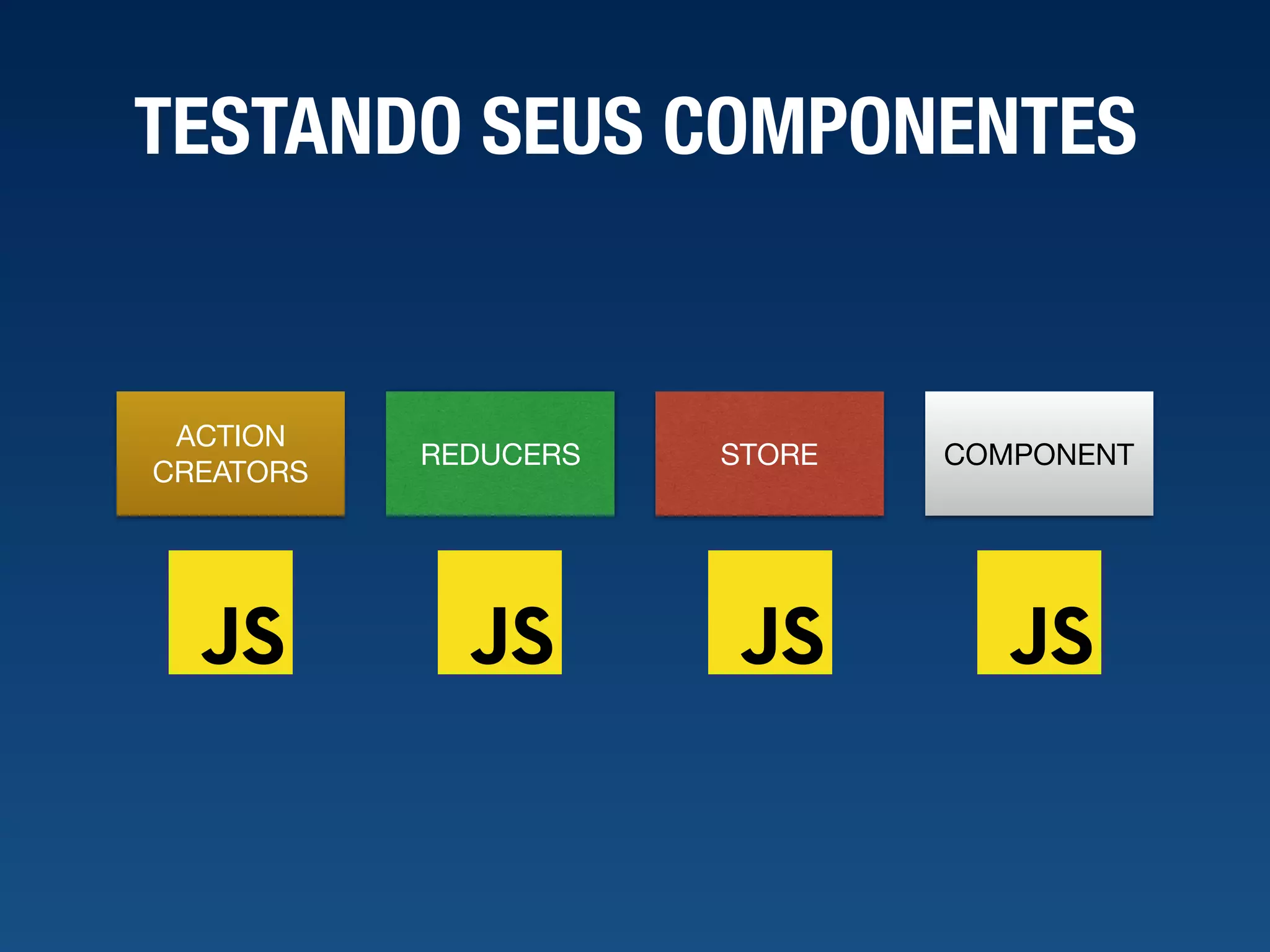 TESTANDO SEUS COMPONENTES COMPONENT ACTION CREATORS STOREREDUCERS 