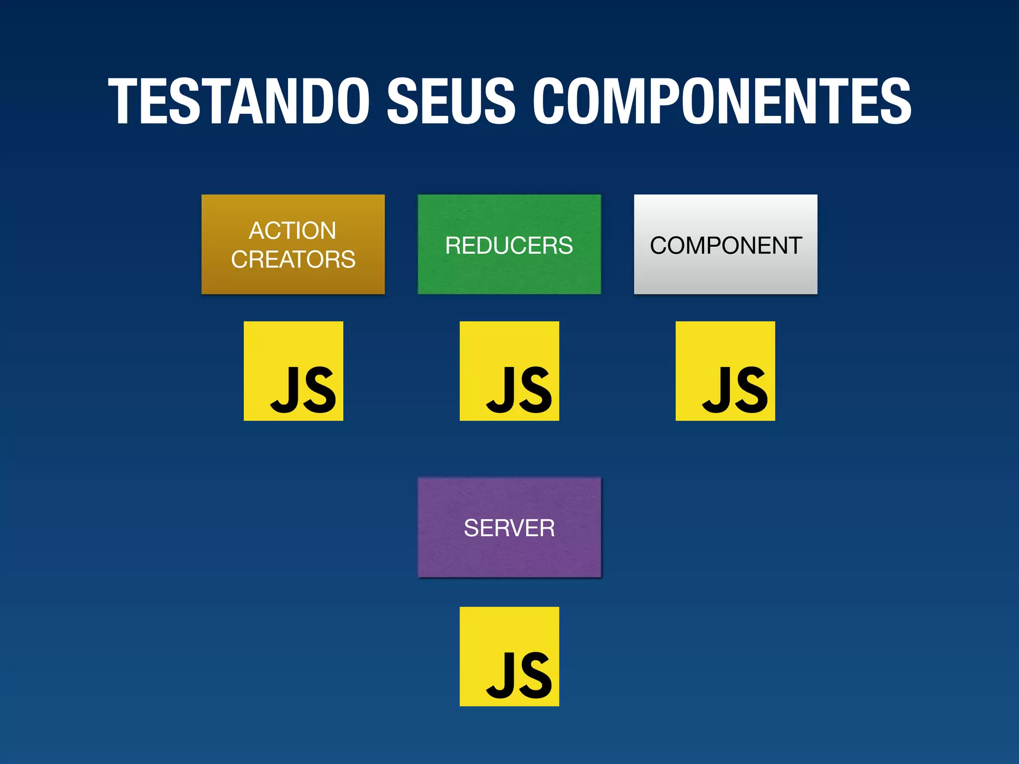 TESTANDO SEUS COMPONENTES COMPONENT ACTION CREATORS REDUCERS SERVER 