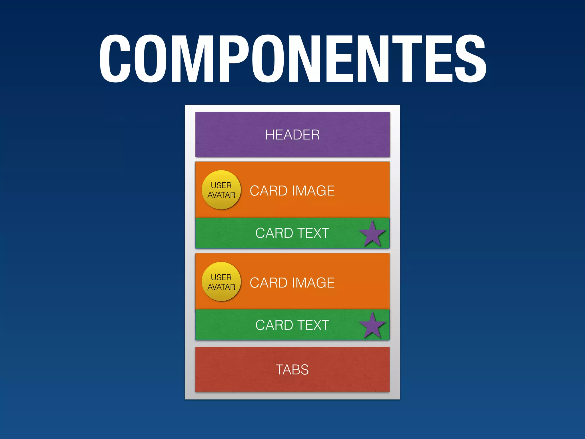COMPONENTES HEADER TABS CARD CARD IMAGE USER AVATAR CARD TEXT CARD IMAGE USER AVATAR CARD TEXT 